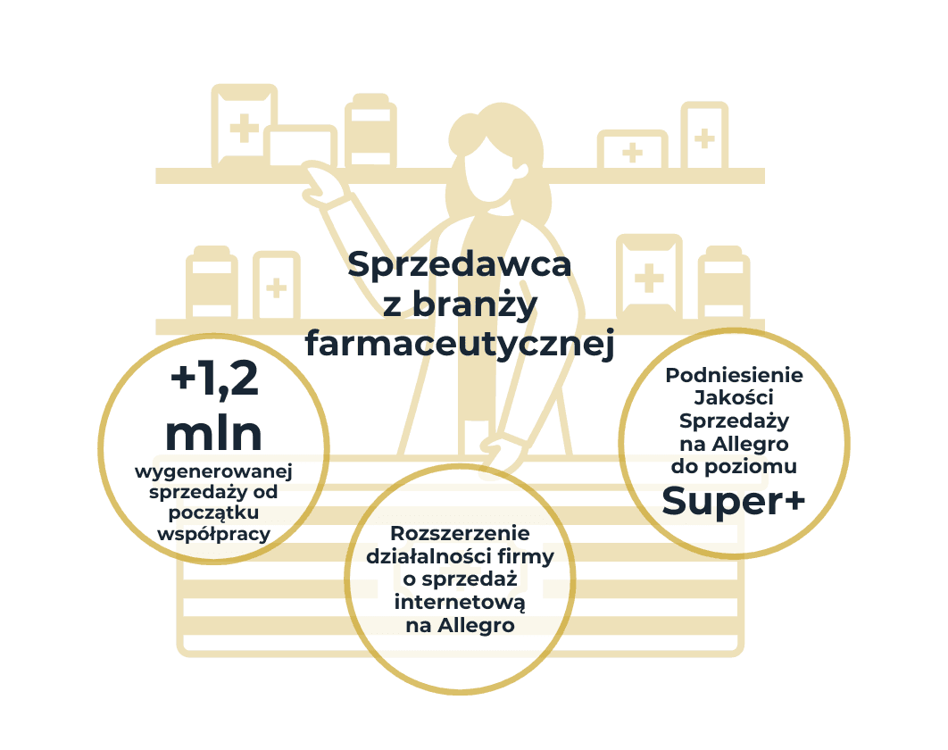 Sprzedawca z branży farmaceutycznej | Case Study Raise Your Sales